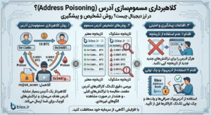 crypto-address-poisoning-scam