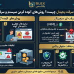 crypto-malware-scam