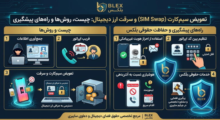 crypto-sim-swap-scam