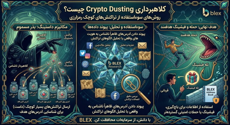 crypto-dusting-scam