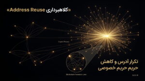 crypto-address-reuse-privacy-risk