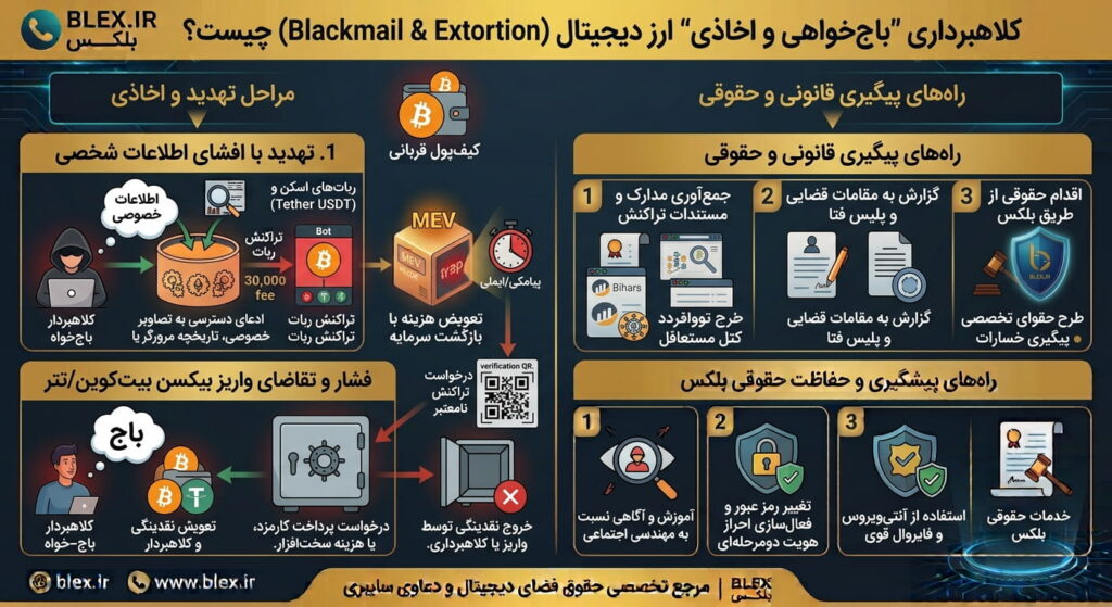 crypto-blackmail-extortion-scam
