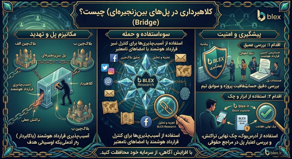 crypto-bridge-scam