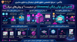 crypto-giveaway-scam