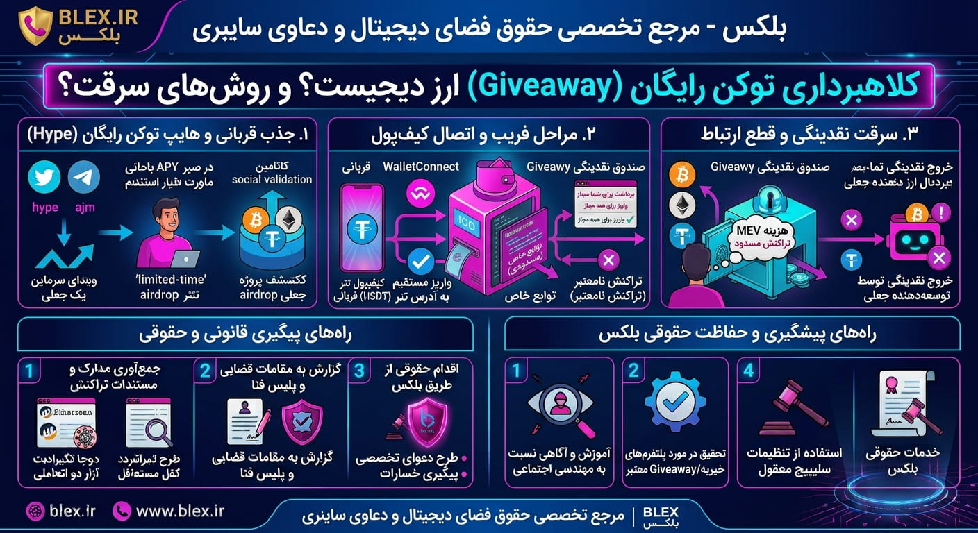 crypto-giveaway-scam