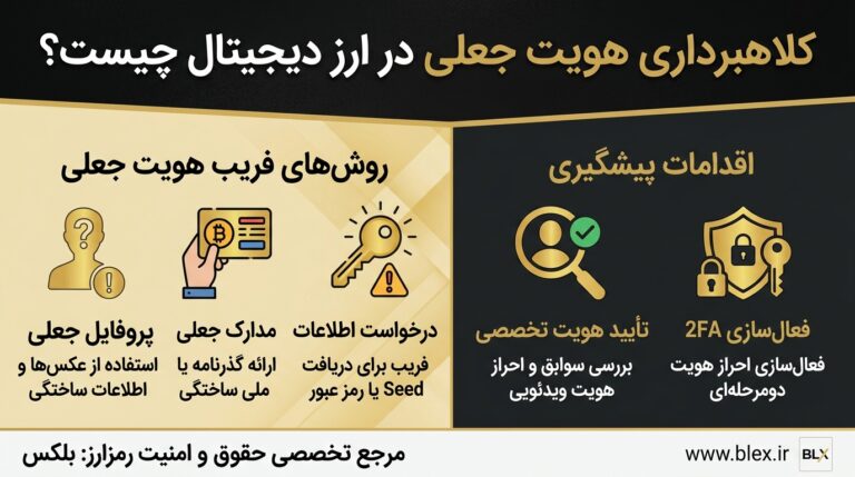 crypto-identity-fraud-scam
