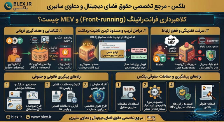 crypto-mev-front-running-scam