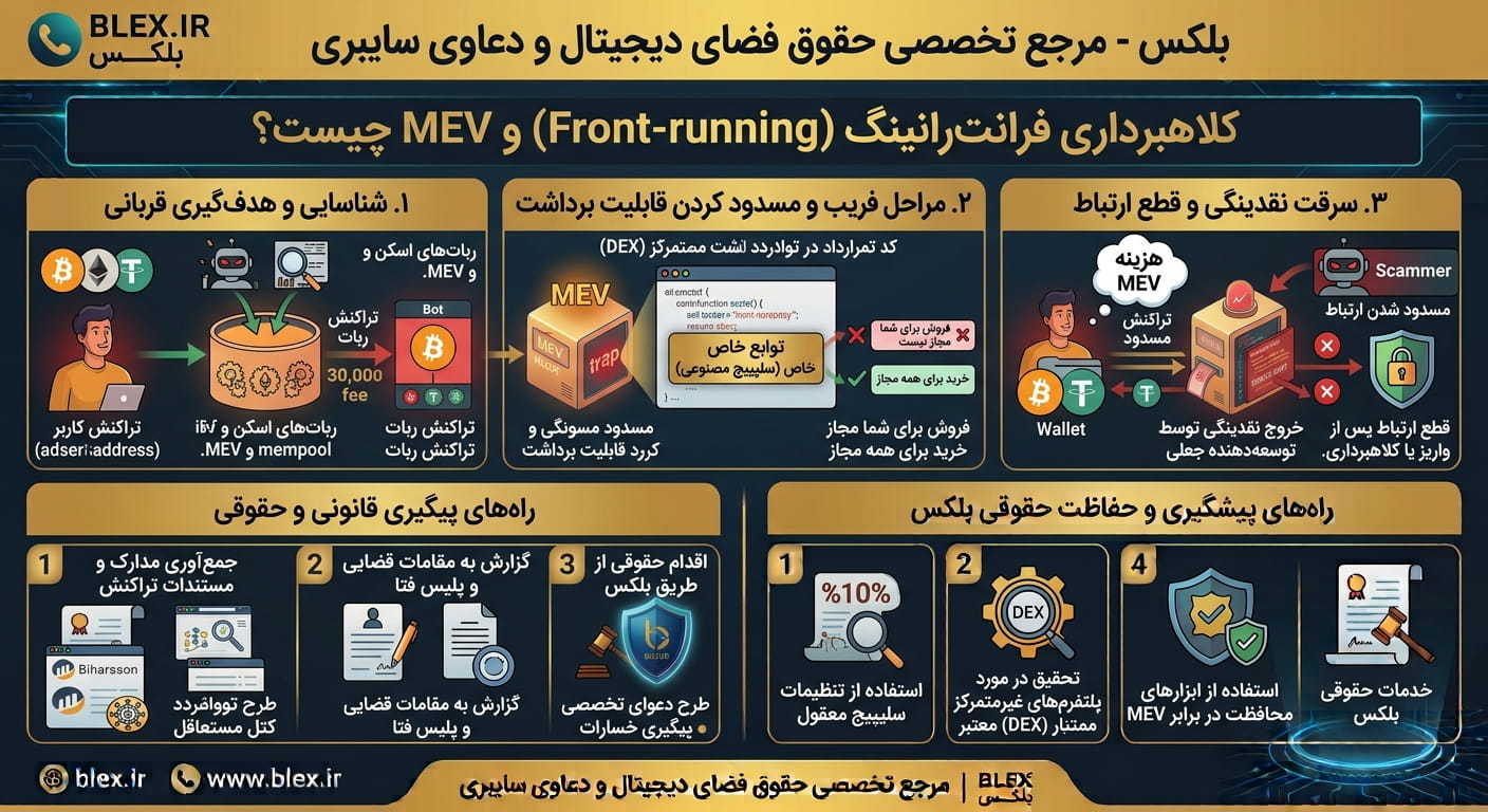 crypto-mev-front-running-scam