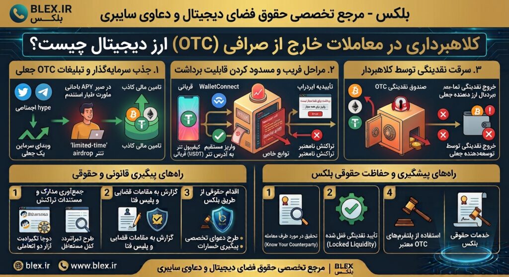 crypto-otc-scam
