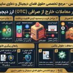 crypto-otc-scam