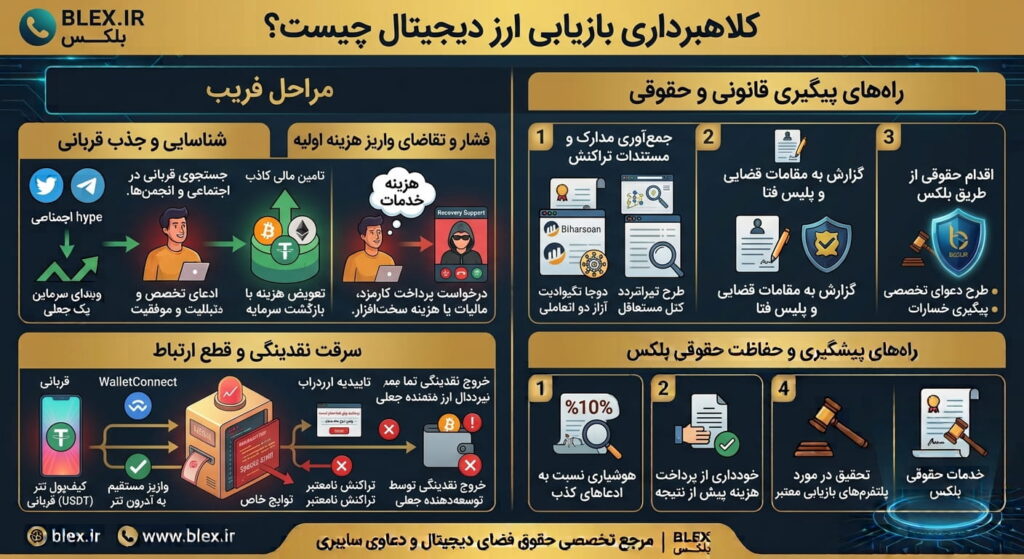 crypto-recovery-scam