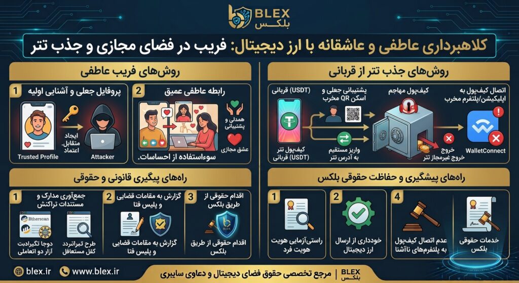 crypto-romance-scam