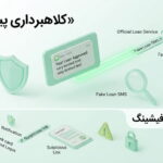 fake-loan-sms-phishing-scam