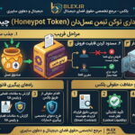 honeypot-token-scam