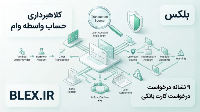 loan-bank-account-mule-scam