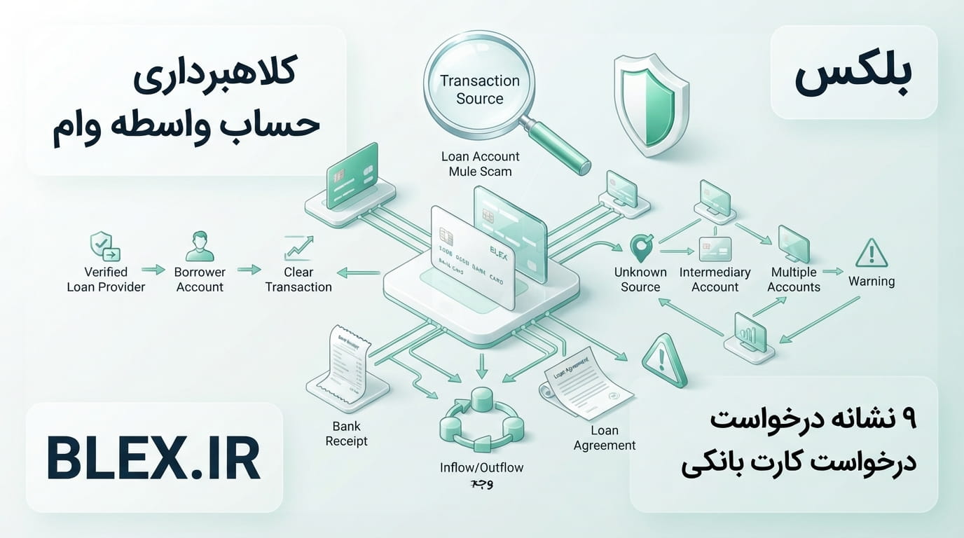 loan-bank-account-mule-scam